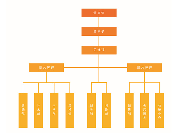 球友会在线登录_球友会（中国）